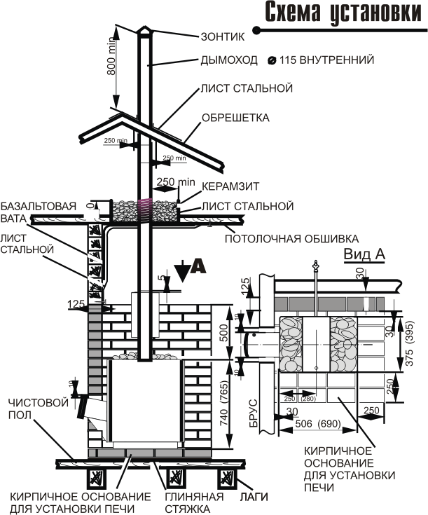 Схема установки банной печи